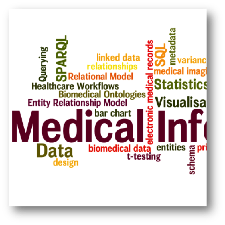 Medical Informatics wordcloud
