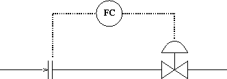 Exercise 1: Simple Control Loops